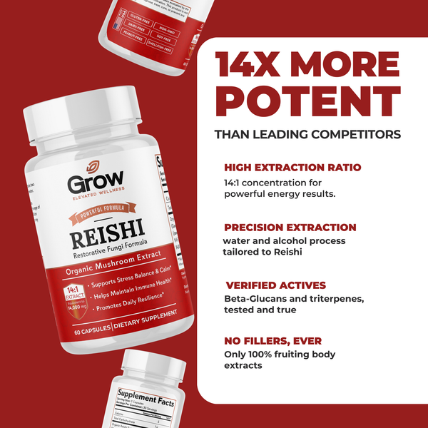 Supplement bottle with 'Grow' branding on a red background, highlighting '14X More Potent' feature.