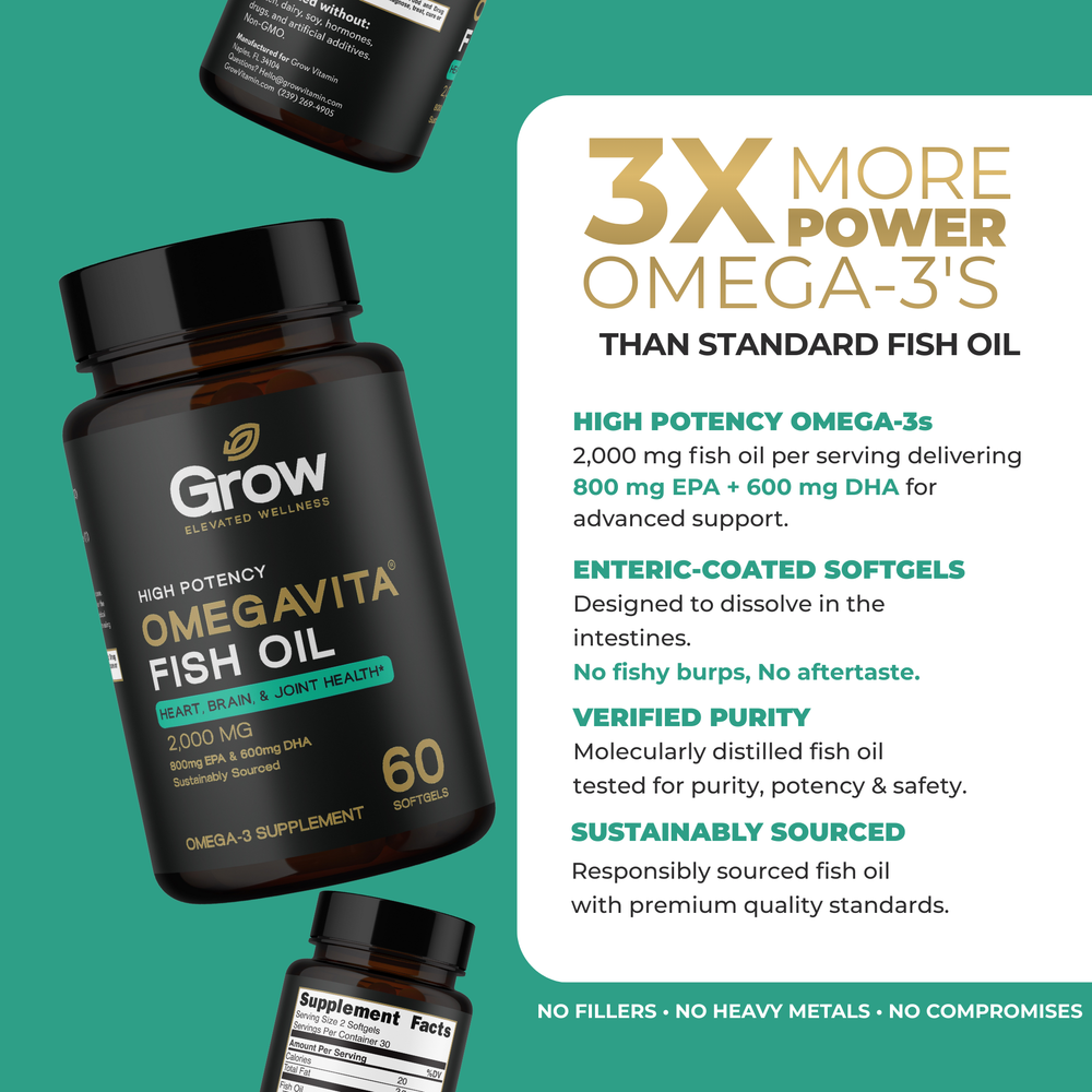 Omega-3 supplement bottle labeled 'Omegavita' on a white background