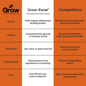 Chaga Mushroom Extract Capsules