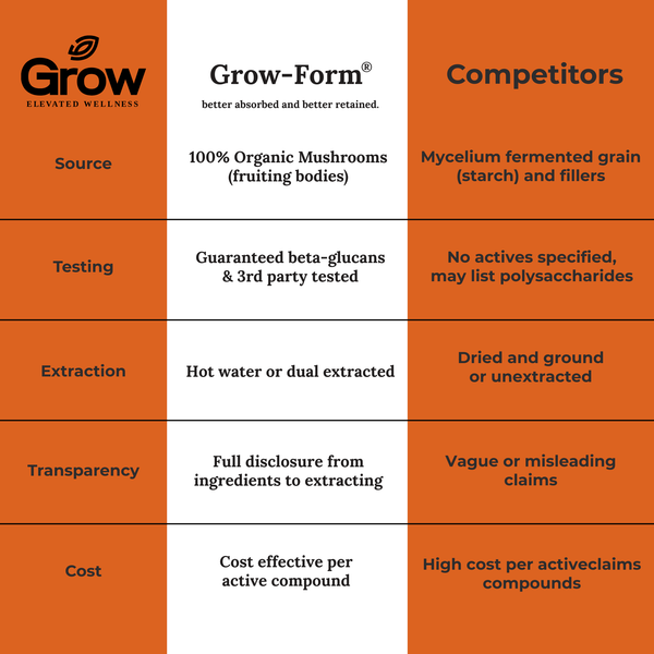 Chaga Mushroom Extract Capsules