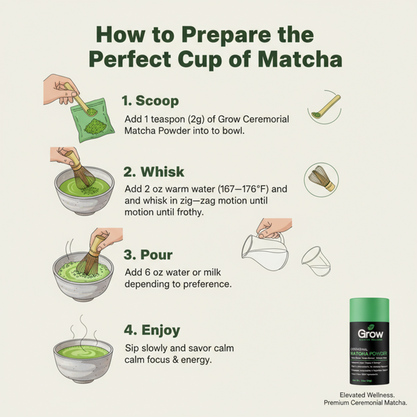Ceremonial Grade Matcha
