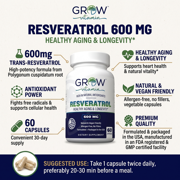A supplement product infographic for Grow Vitamin Resveratrol 600 MG. The image features a white bottle with a blue and green label, surrounded by text callouts detailing its benefits (healthy aging, antioxidant power, convenient capsules) and usage instructions, on a light beige background.