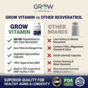A promotional comparison graphic for GROW Vitamin resveratrol supplement. The image features a white and beige layout with text comparing GROW Vitamin to other brands, listing benefits such as 600 mg standardized resveratrol, zero fillers, and vegetable capsules.