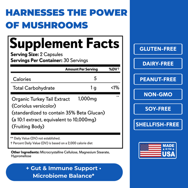 Supplement facts label with mushroom extract on a blue background