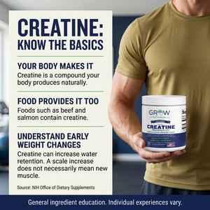 Creatine Monohydrate – Grow Vitamin
