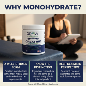 Creatine Monohydrate – Grow Vitamin