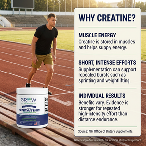 Creatine Monohydrate – Grow Vitamin