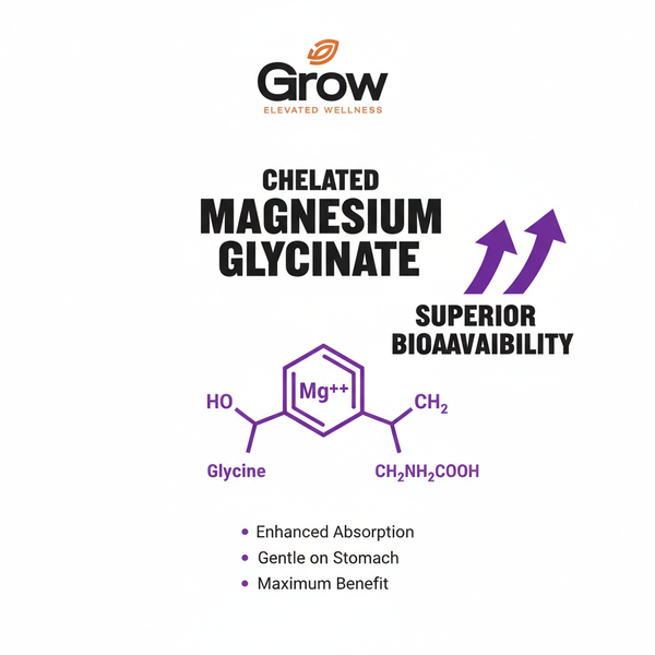 Magnesium Glycinate