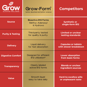 Liquid B12 vs capsules comparison showing better absorption and bioactive forms