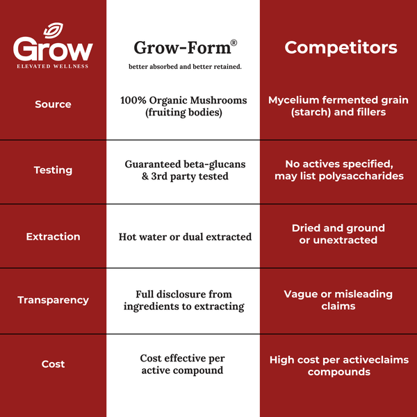 growform