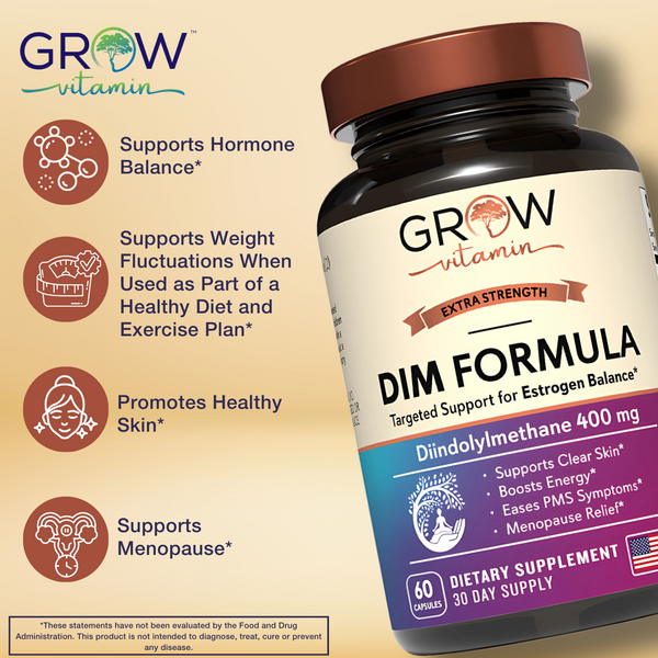 DIM Formula